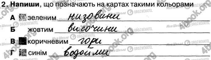 ГДЗ Природоведение 4 класс страница Стр13-Впр2